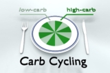 Should You Try Carb Cycling? Decoding The Facts: HealthifyMe